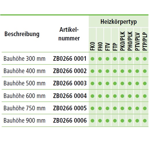 Kermi Schnellmontagekonsolen-Set Typ 11-33 Bauhöhe 900mm, weiß ZB02660006