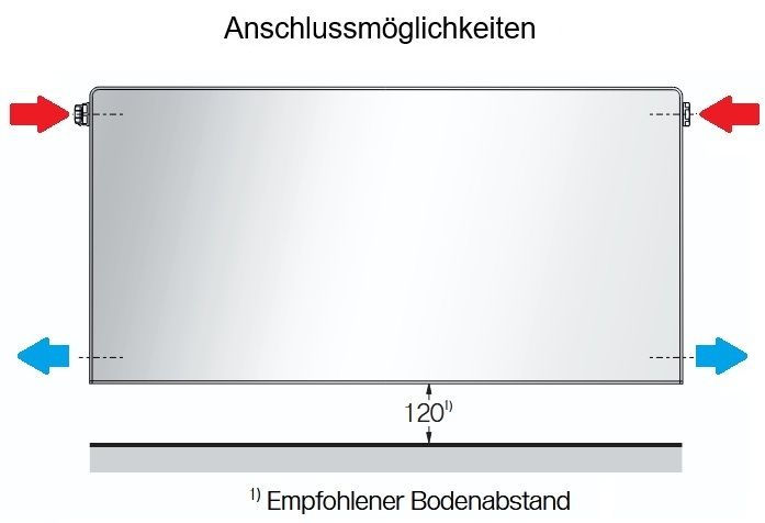 Buderus Heizkörper Logatrend C-Plan.2 Typ 33 H: 90 B: 230cm, weiß 7751305723