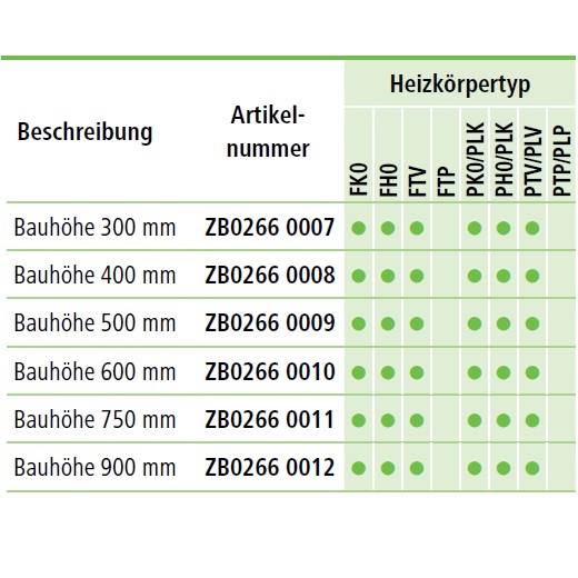 Kermi Schnellmontagekonsolen-Set für Typ 10 Bauhöhe 900mm, weiß ZB02660012