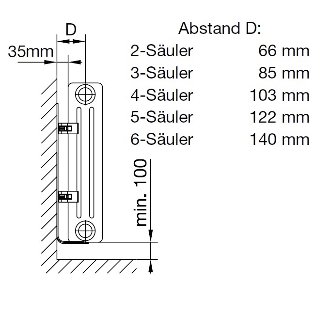Zehnder Set SMB Wandkonsole, weiß, 5xSMB 75 für Charleston-Heizkörper-Höhe 680 bis 1000mm 173851