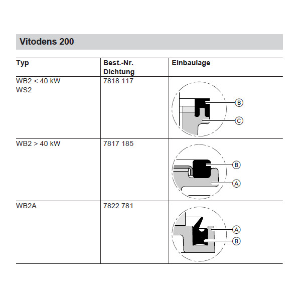 Viessmann Brennerdichtung für Vitodens 200 WB2A, Innendurchmesser: 209mm 7822781