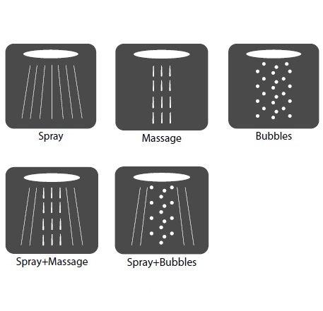 Avenarius Handbrause 5-fach verstellbar 9007359010