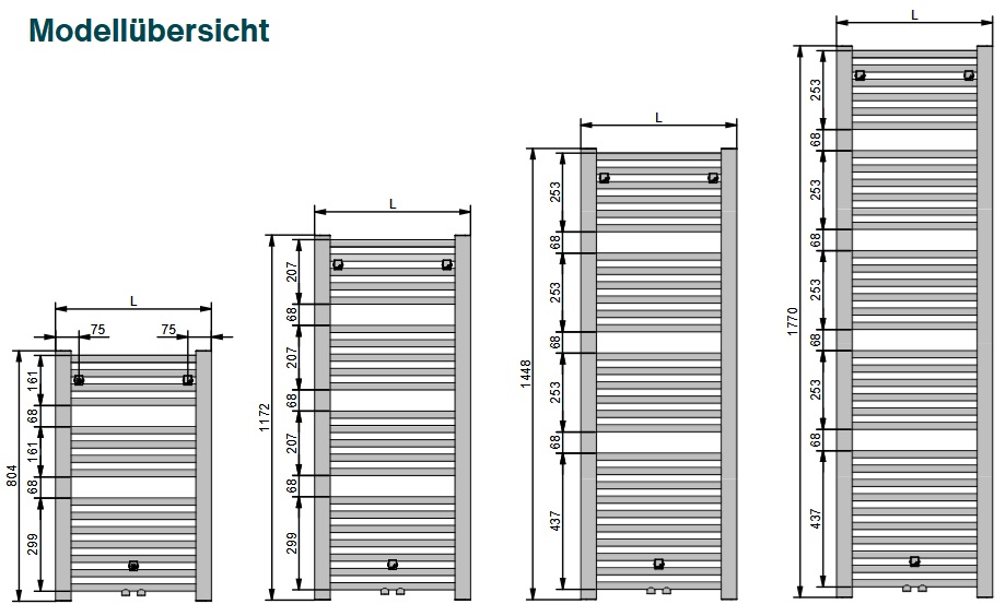 Zehnder Designheizkörper Dero DERSZ180075WZZZ H: 177 B: 75cm, weiß ZDD00475B100000