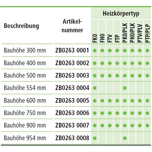 Kermi Schnellmontagekonsolen-Set Typ11-33 Bauhöhe 954mm, Wandabstand 30mm, als 3. Konsole ab Baulänge 1800mm ZB02630008