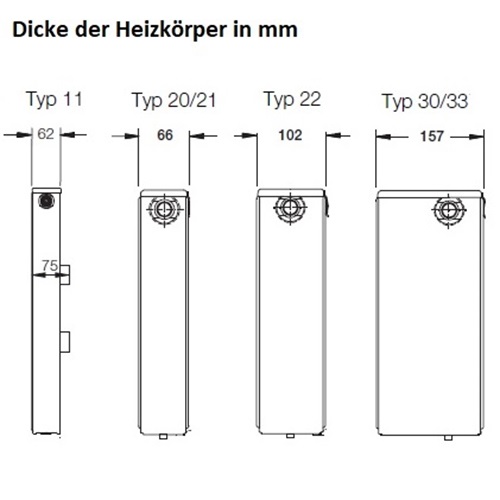 Buderus Kunststoffecke Abdeckgung 22 weiß 2 Stück 8718593253
