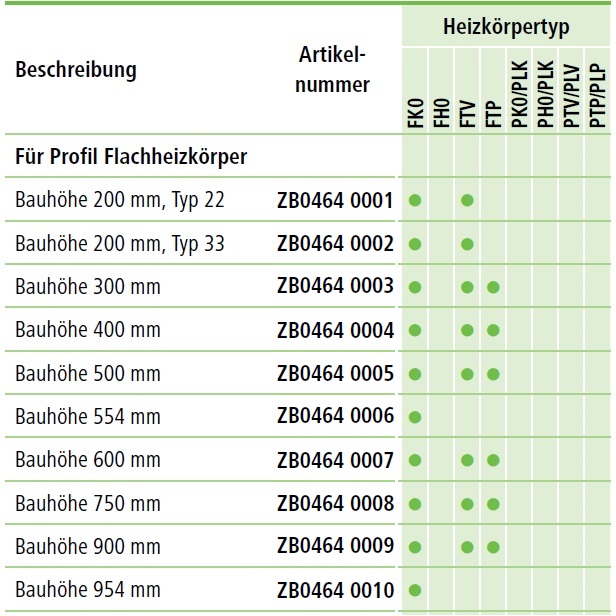 Kermi Wandschiene Bauhöhe 200mm Typ 22 für Profilflachheizkörper 3. Konsole ZB04640001