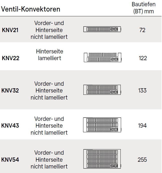 Kermi V-Konvektor Typ 54 BH: 28 BL: 240cm, rechts KNV540282402R1K