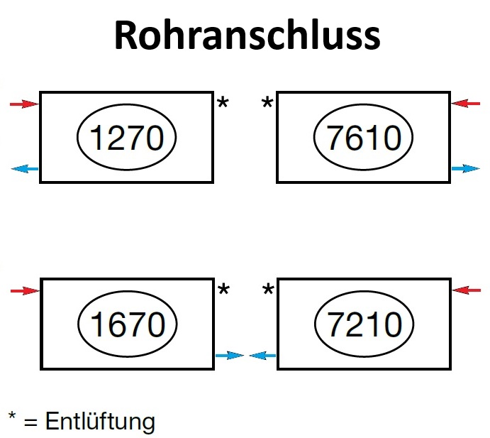 Zehnder Röhrenradiator Charleston 6-Säuler H: 220 L: 78,2cm, Modell 6220-17, weiß ZC164617B129000