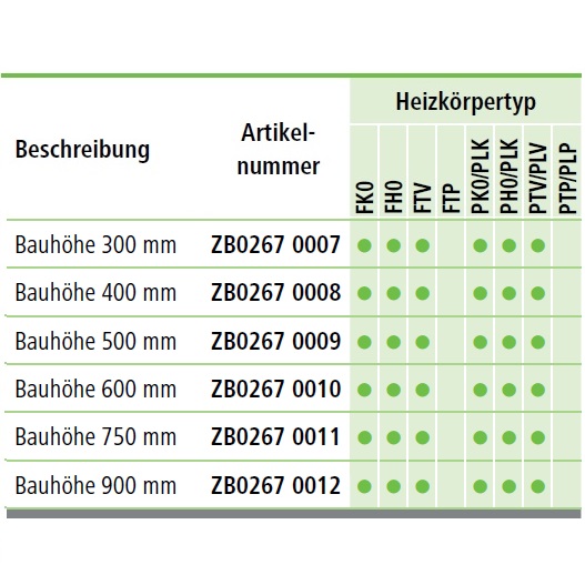 Kermi Schnellmontagekonsole für Typ 10 Bauhöhe 900mm, weiß, als 3. Konsole ab Baulänge 1800mm ZB02670012