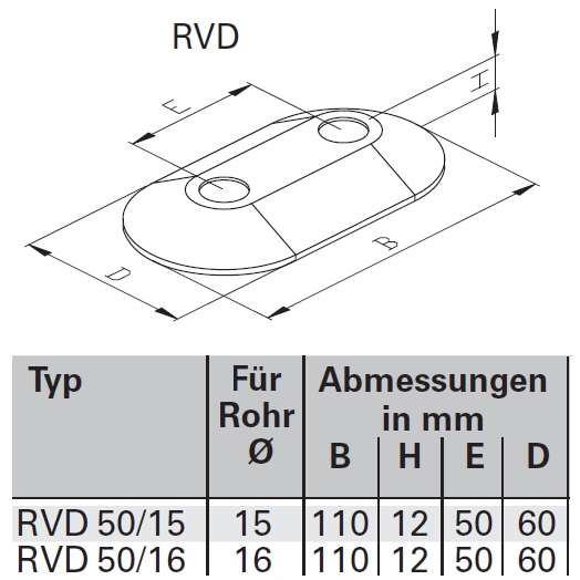 Flamco Doppelrosette RVD 16/50 weiß, Kunststoff 12570