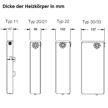 Buderus Kunststoffecke Abdeckgung 33 weiß 2 Stück 8718593254