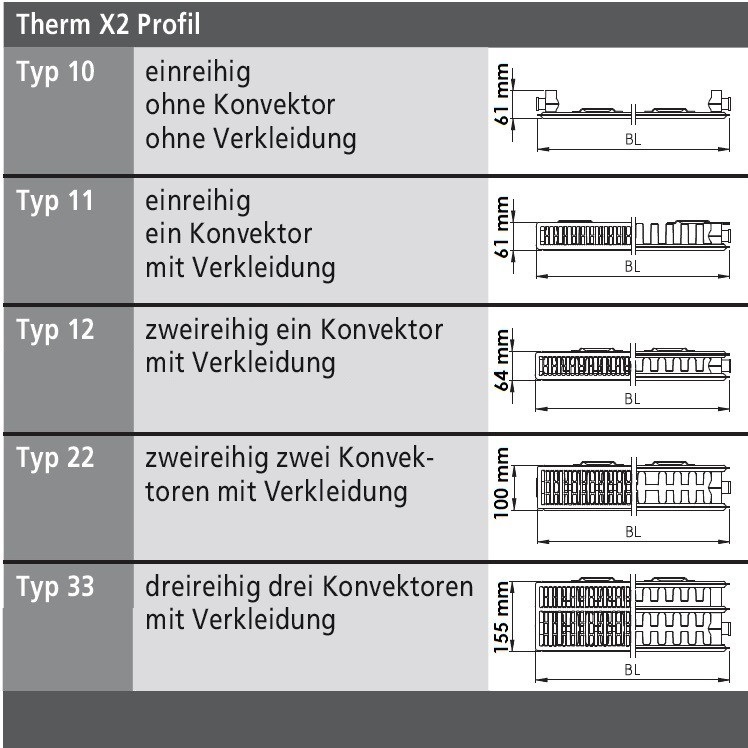 Kermi obere Abdeckung Profil-Heizkörper für Typ 33 (155mm), Länge 3000mm ZA00180017