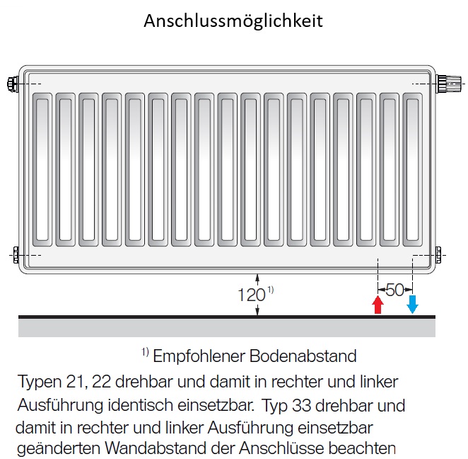 Buderus Heizkörper Logatrend VC-Profil.2 Typ 33 H: 90 B: 230cm, weiß, Rechts 7751105723