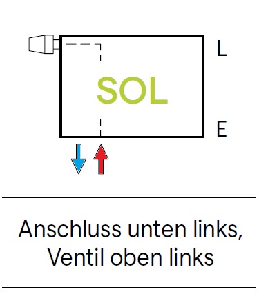 Kermi Anschlussbild SOL für Konvektoren - unten links KERMSOL