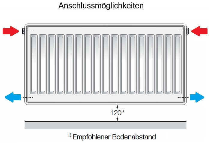 Buderus Heizkörper Logatrend C-Profil.2 Typ 33 H: 90 B: 230cm, weiß 7751005723