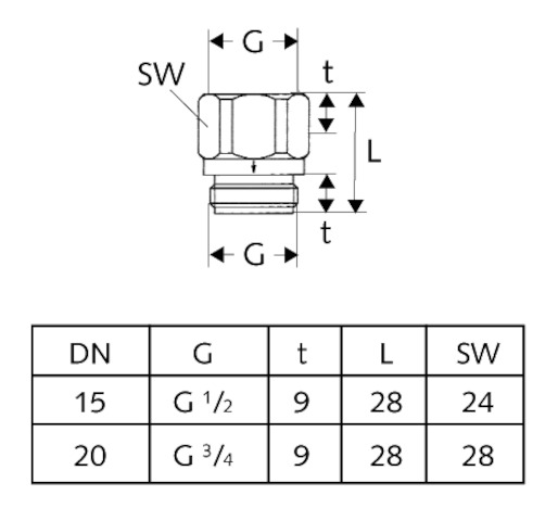 Schell Rückflussverhinderer für Wannen-und Brausebatterie, 3/4", chrom 285040699