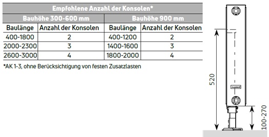 Purmo Standkonsole für Flachheizkörper Roh- und Fertigfußboden AZ03BS004000163