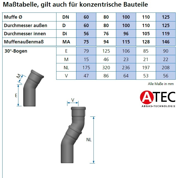 Atec PolyClassic 30 Grad-Bogen DN100/150 2414