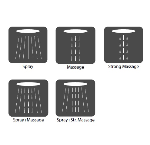 Avenarius Handbrause 5-fach verstellbar 9007357010