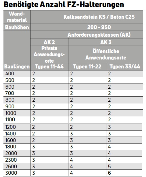 Purmo FZ-Halterung für Flachheizkörper Typ 10, BH 900, Set, für plan AGS5BW510328990