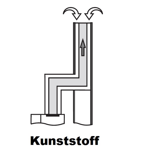 Buderus Abgaspaket GA-K mit Schachtabdeckung PP inklusive 10 m Abgasrohr, für GB212 7739600546
