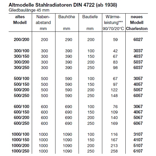 Zehnder Röhrenradiator Charleston Austausch 5-Säuler H: 36,6 L: 294,4cm, Modell 5037-64, weiß ZC351064B101000