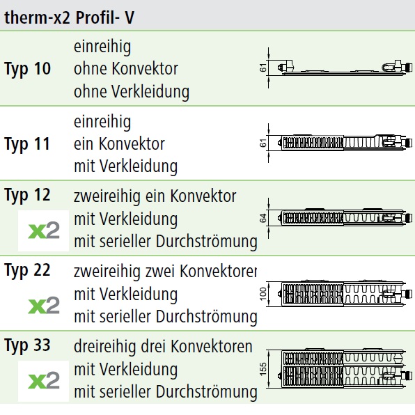 Kermi x2 Heizkörper Profil-V Typ 22 H: 40 L: 40cm weiß, rechts FTV220400401R1K