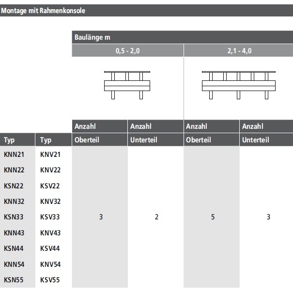 Kermi Bankkonsole Konvektor KNN, KNV 54 / KSN, KSV 55, T=253 H=320, weiß ZB00350012