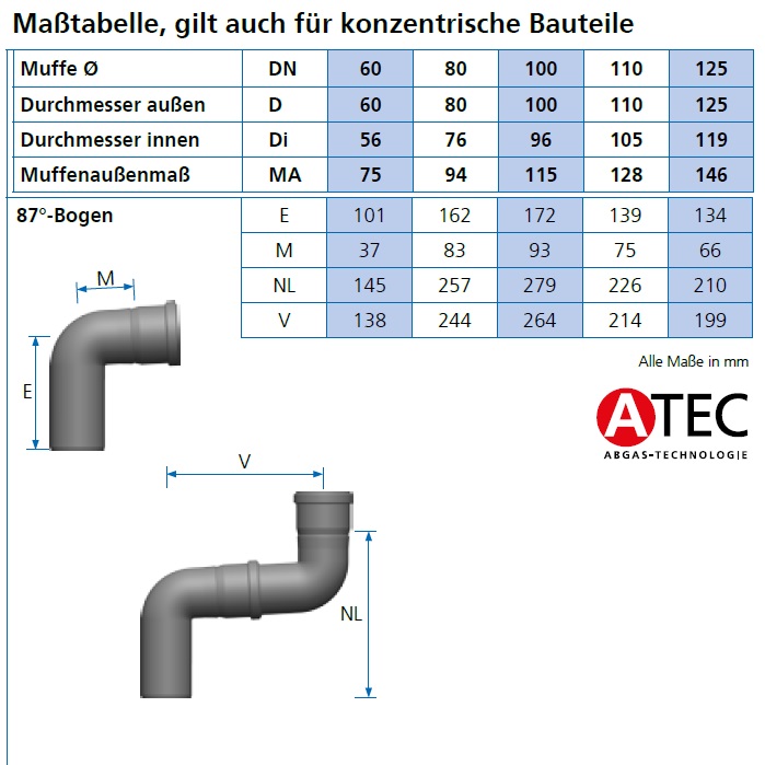 Atec PolyClassic 87 Grad-Bogen DN100/150 2416