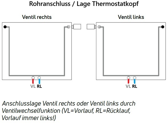 Purmo Heizkörper Ramo Ventil Compact M Flex Typ 33 H: 90 L: 200cm F9T330902001030