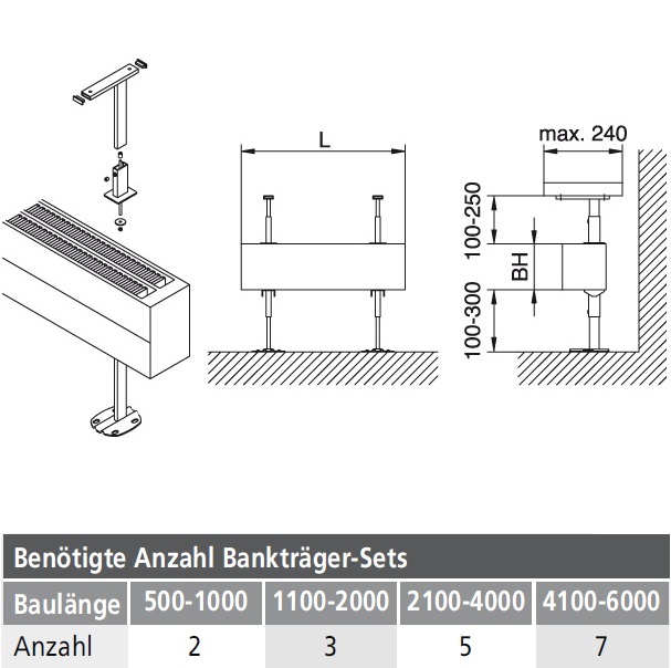 Kermi Fensterbankträger-Set 1 für Typ 21/22/32/33, weiß ZM00020001