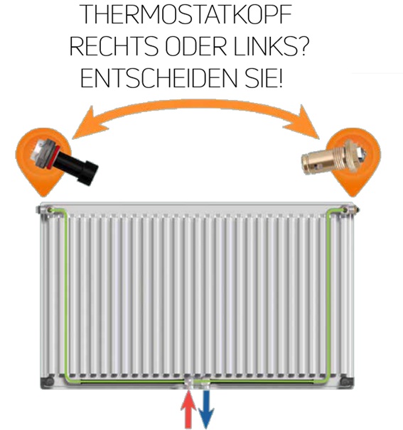 Purmo Heizkörper Ramo Ventil Compact M Flex Typ 33 H: 90 L: 200cm F9T330902001030