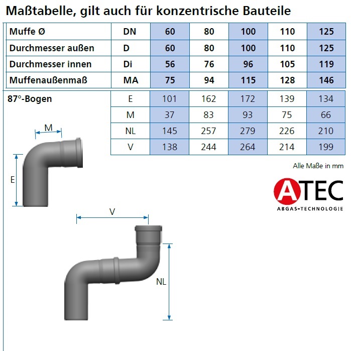 Atec PolyTop 87 Grad-Bogen DN100 2316