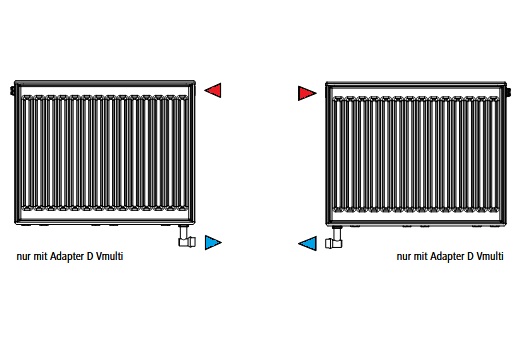 Kermi Adapter-D Vmulti, zum Austausch von alten Radiatoren ZT00650002